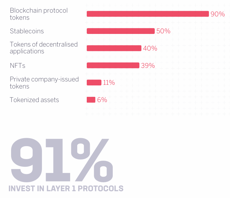 Government, Banks, Investments, Survey, Cryptocurrency Investment