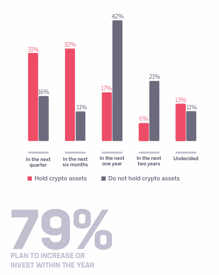Government, Banks, Investments, Survey, Cryptocurrency Investment