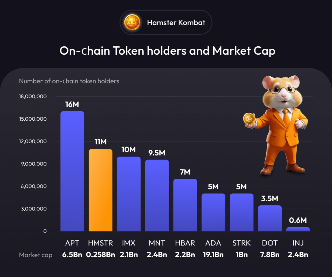 Telegram, Games, Hamster Kombat