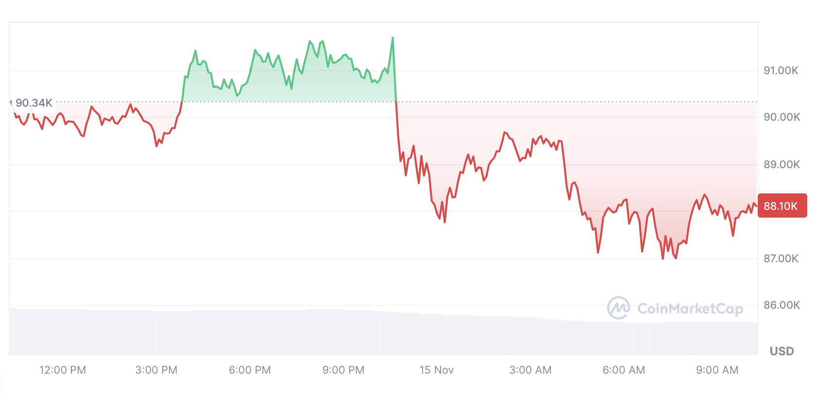 Cryptocurrencies, Federal Reserve, Markets, United States, Interest Rate