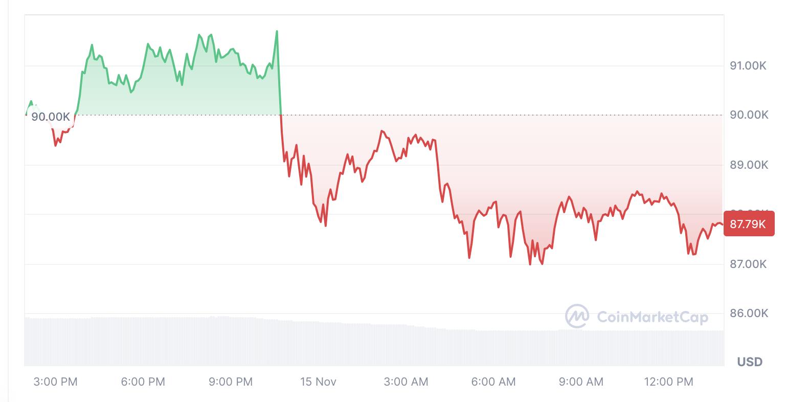 Markets, MicroStrategy, Michael Saylor