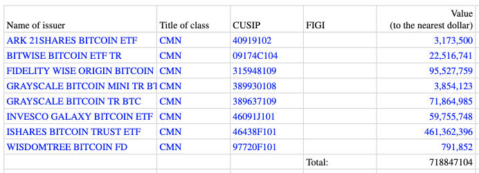 Cryptocurrencies, Goldman Sachs, Bitcoin ETF, Companies
