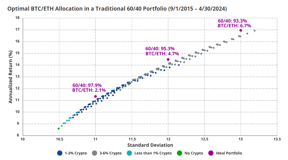Bitcoin Price, Investments, Pensions, Features