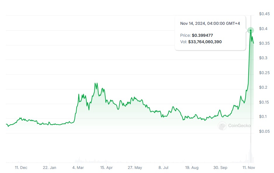 Coinbase, United States, Donald Trump, Elon Musk