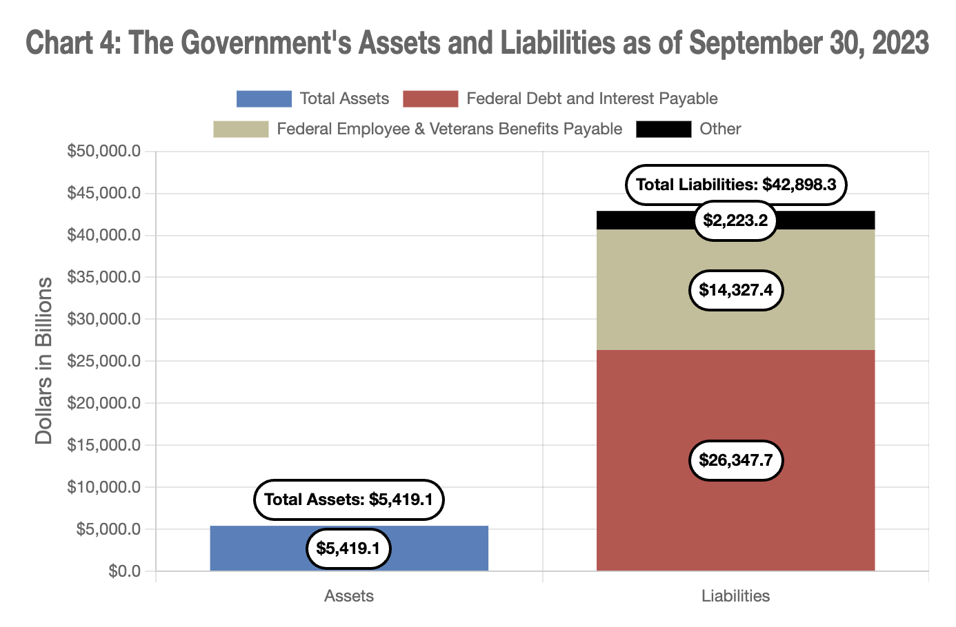 Gold, Bitcoin Price, US Government, United States