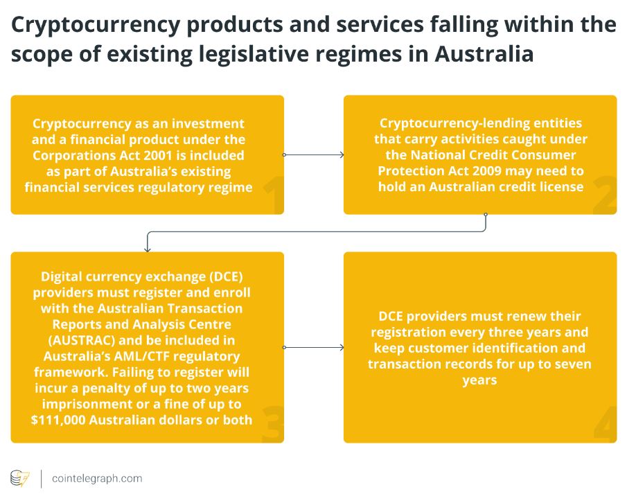 Cryptocurrency Exchange, Crypto.com, Companies