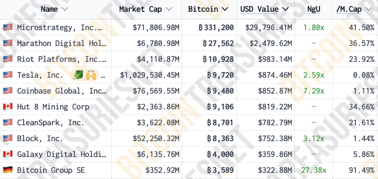 Bitcoin Price, Michael Saylor, Companies