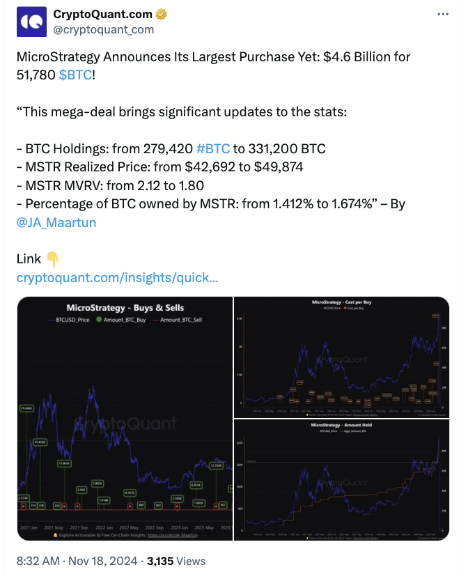 Bitcoin Price, Michael Saylor, Companies