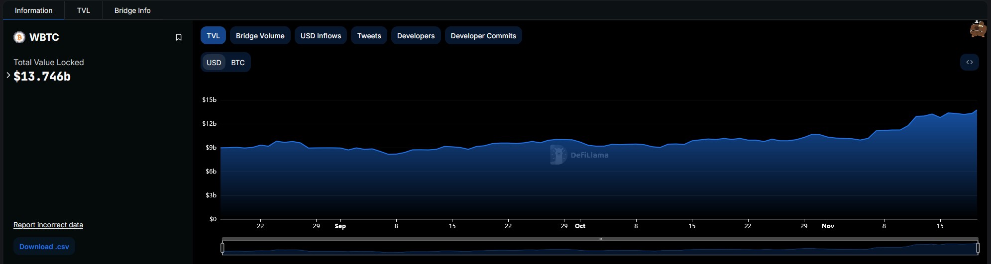 Coinbase, Bitcoin Price, Cryptocurrency Exchange, Trading
