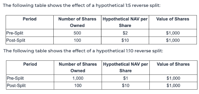 Shares, Grayscale, Ethereum ETF, Bitcoin ETF