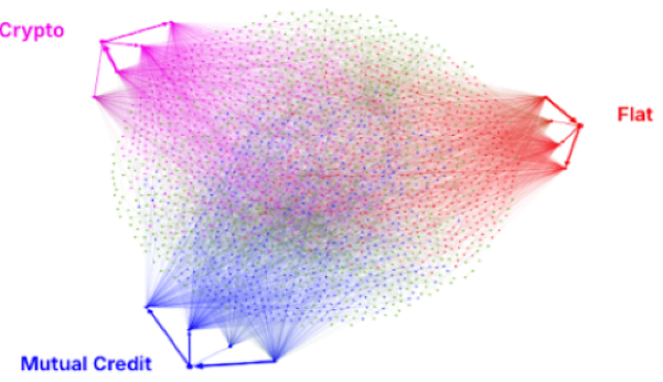 Banks, Peer-to-peer lending, Cosmos