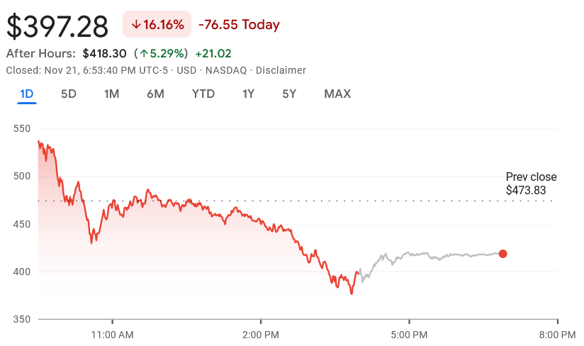 Stocks, Trading, MicroStrategy, Michael Saylor