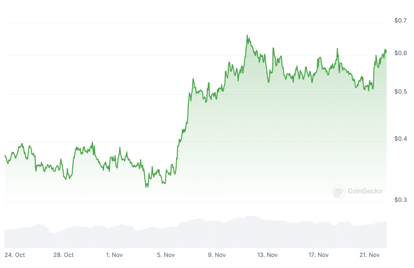 Derivatives, Stablecoin, Trading, Companies