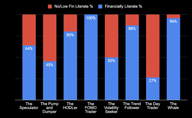Cryptocurrencies, Education, Research, Finance
