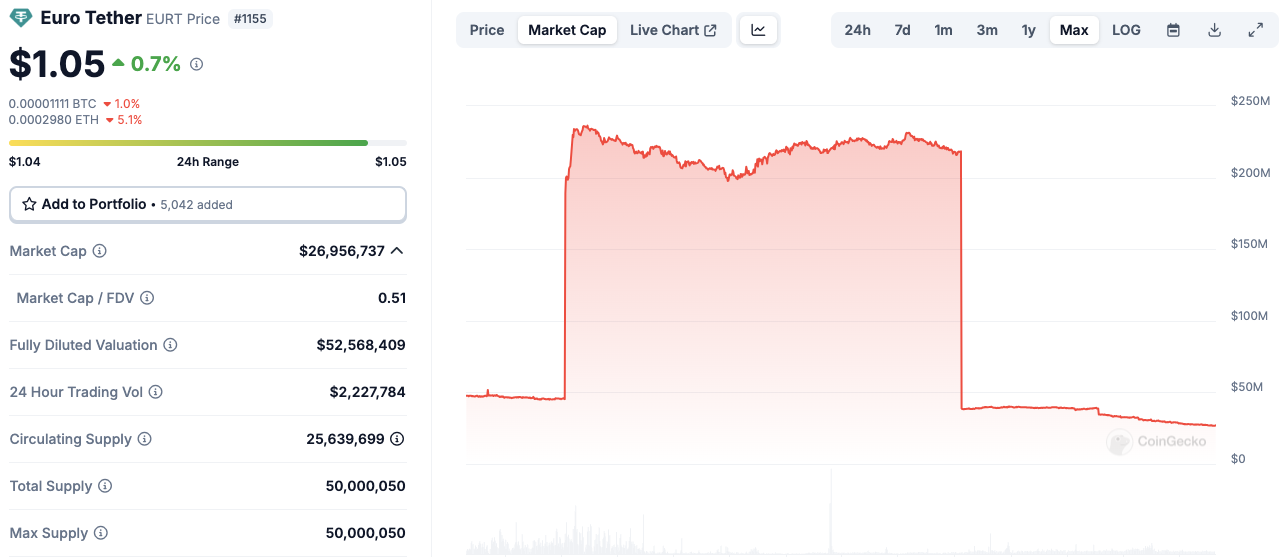 Europe, Tether, Stablecoin, MiCA