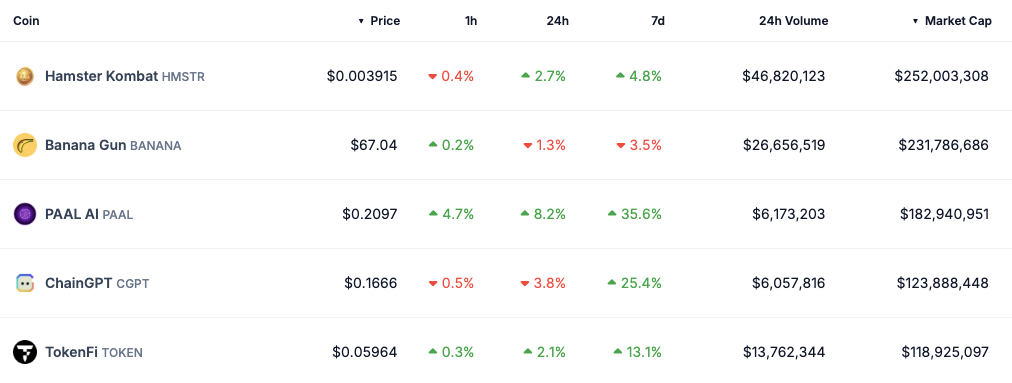Cryptocurrencies, Telegram, Opera, Brave Browser