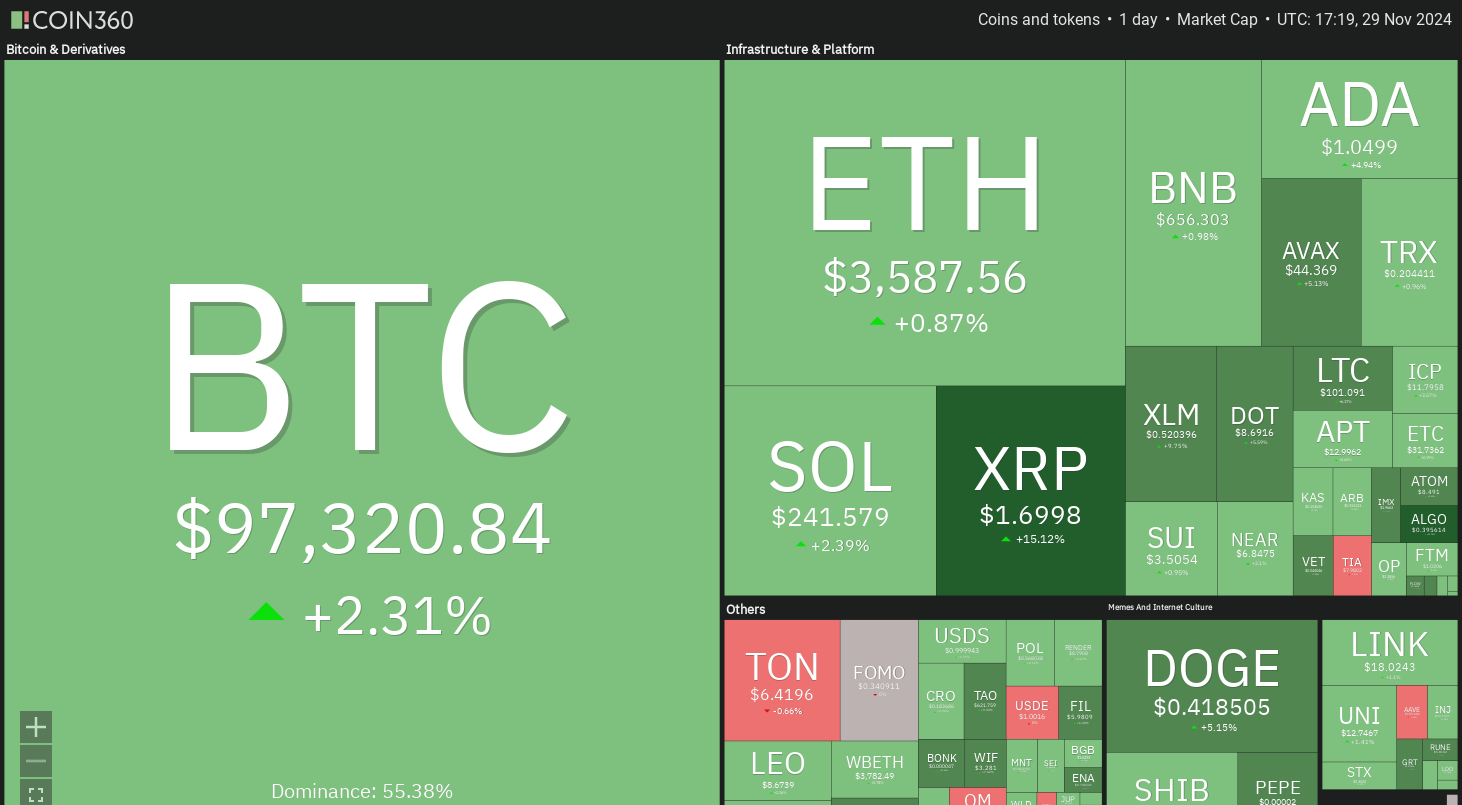Dogecoin, Cryptocurrencies, Bitcoin Price, XRP, Markets, Cryptocurrency Exchange, Donald Trump, Cardano, TON, Price Analysis, Binance Coin, Market Analysis, Ether Price, Solana, Avalanche, Shiba Inu, Whale