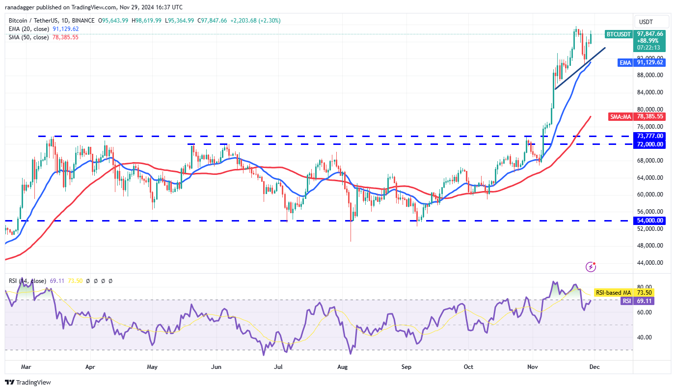 Dogecoin, Cryptocurrencies, Bitcoin Price, XRP, Markets, Cryptocurrency Exchange, Donald Trump, Cardano, TON, Price Analysis, Binance Coin, Market Analysis, Ether Price, Solana, Avalanche, Shiba Inu, Whale
