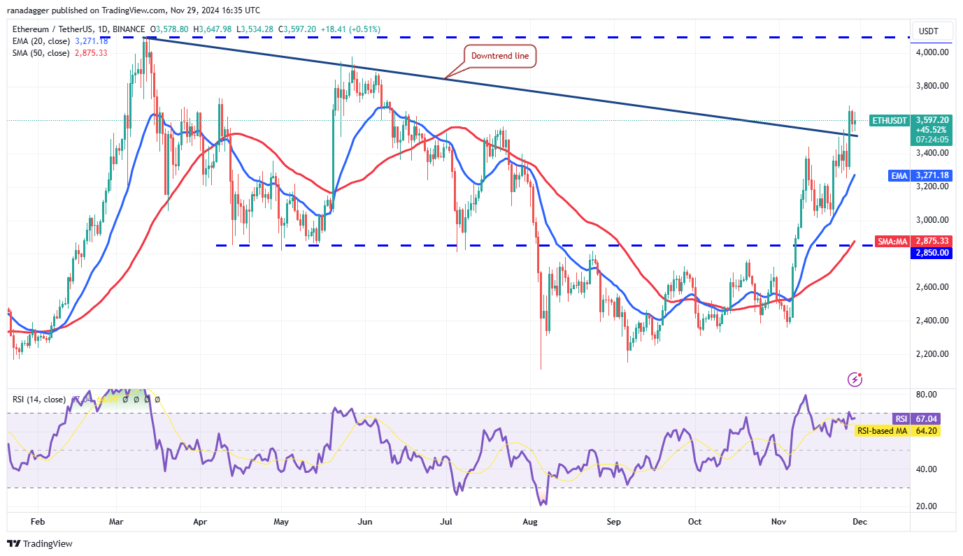 Dogecoin, Cryptocurrencies, Bitcoin Price, XRP, Markets, Cryptocurrency Exchange, Donald Trump, Cardano, TON, Price Analysis, Binance Coin, Market Analysis, Ether Price, Solana, Avalanche, Shiba Inu, Whale