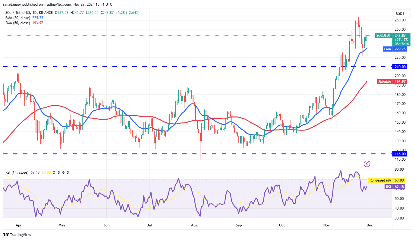 Dogecoin, Cryptocurrencies, Bitcoin Price, XRP, Markets, Cryptocurrency Exchange, Donald Trump, Cardano, TON, Price Analysis, Binance Coin, Market Analysis, Ether Price, Solana, Avalanche, Shiba Inu, Whale