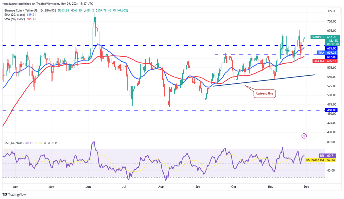 Dogecoin, Cryptocurrencies, Bitcoin Price, XRP, Markets, Cryptocurrency Exchange, Donald Trump, Cardano, TON, Price Analysis, Binance Coin, Market Analysis, Ether Price, Solana, Avalanche, Shiba Inu, Whale