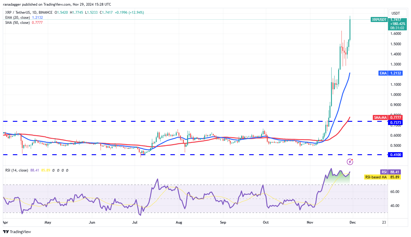 Dogecoin, Cryptocurrencies, Bitcoin Price, XRP, Markets, Cryptocurrency Exchange, Donald Trump, Cardano, TON, Price Analysis, Binance Coin, Market Analysis, Ether Price, Solana, Avalanche, Shiba Inu, Whale