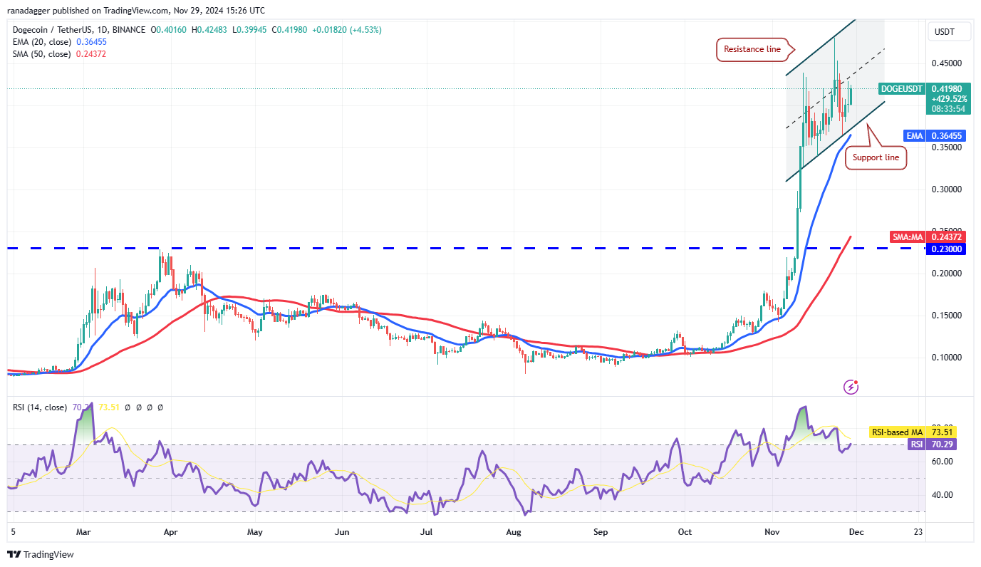 Dogecoin, Cryptocurrencies, Bitcoin Price, XRP, Markets, Cryptocurrency Exchange, Donald Trump, Cardano, TON, Price Analysis, Binance Coin, Market Analysis, Ether Price, Solana, Avalanche, Shiba Inu, Whale