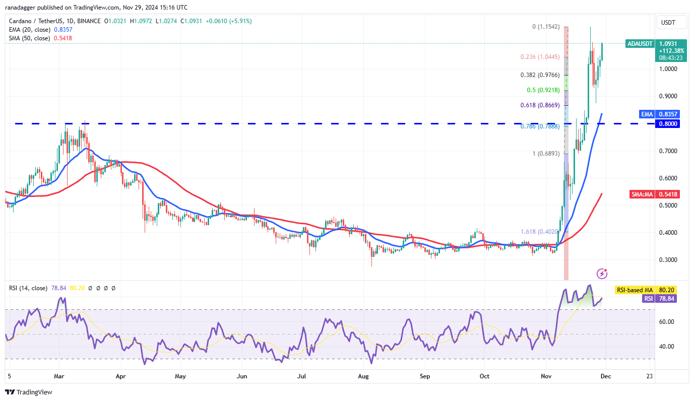 Dogecoin, Cryptocurrencies, Bitcoin Price, XRP, Markets, Cryptocurrency Exchange, Donald Trump, Cardano, TON, Price Analysis, Binance Coin, Market Analysis, Ether Price, Solana, Avalanche, Shiba Inu, Whale