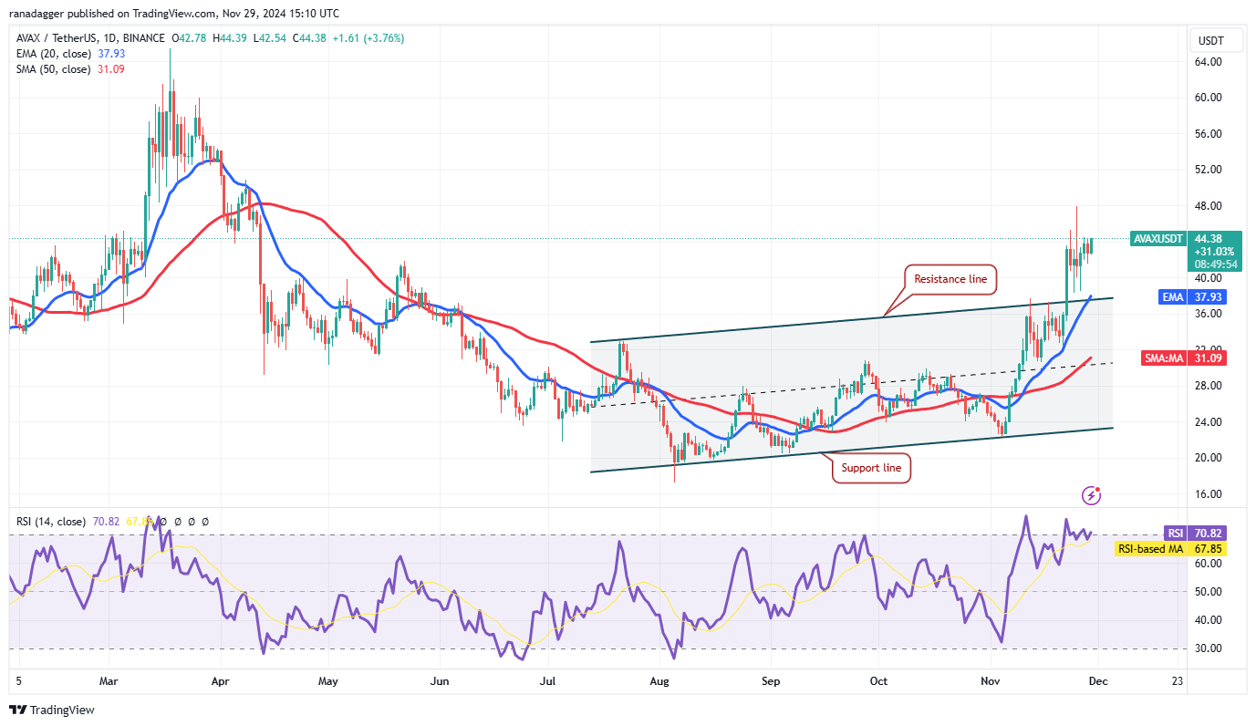 Dogecoin, Cryptocurrencies, Bitcoin Price, XRP, Markets, Cryptocurrency Exchange, Donald Trump, Cardano, TON, Price Analysis, Binance Coin, Market Analysis, Ether Price, Solana, Avalanche, Shiba Inu, Whale