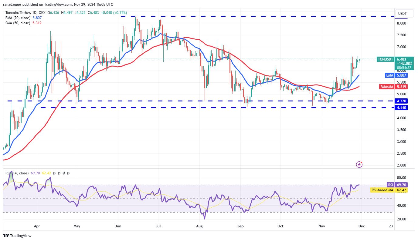 Dogecoin, Cryptocurrencies, Bitcoin Price, XRP, Markets, Cryptocurrency Exchange, Donald Trump, Cardano, TON, Price Analysis, Binance Coin, Market Analysis, Ether Price, Solana, Avalanche, Shiba Inu, Whale
