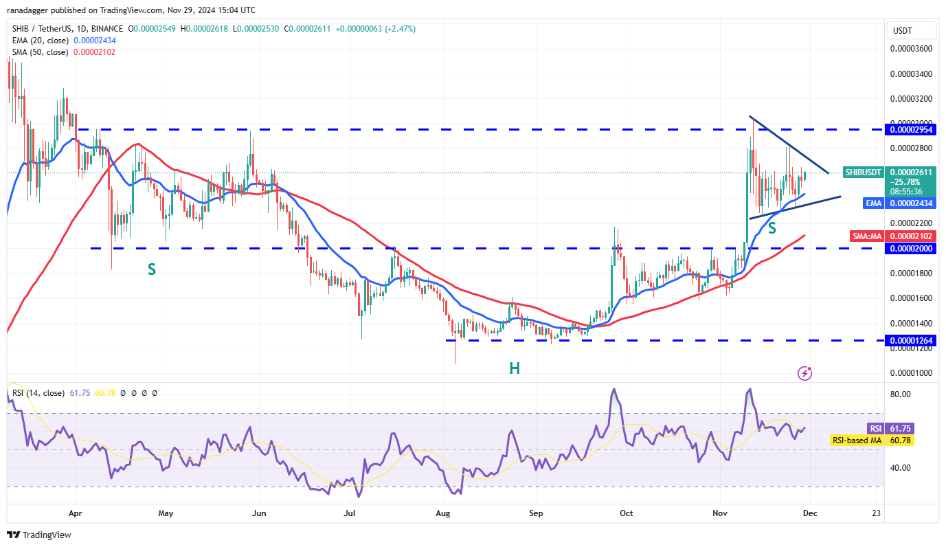 Dogecoin, Cryptocurrencies, Bitcoin Price, XRP, Markets, Cryptocurrency Exchange, Donald Trump, Cardano, TON, Price Analysis, Binance Coin, Market Analysis, Ether Price, Solana, Avalanche, Shiba Inu, Whale