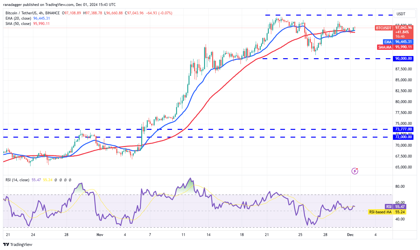 Cryptocurrencies, Bitcoin Price, Markets, Cryptocurrency Exchange, Filecoin, Price Analysis, Market Analysis, Aave, Shiba Inu