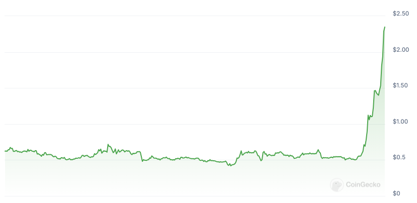 Ripple, SEC, XRP, Market Capitalization