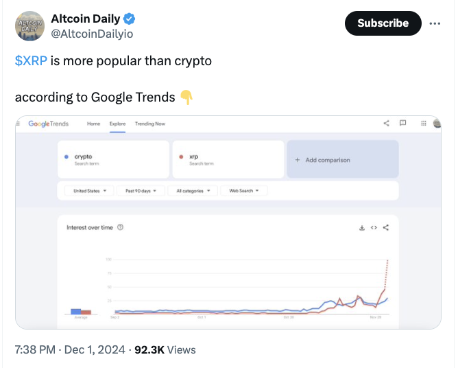 Ripple, SEC, XRP, Market Capitalization
