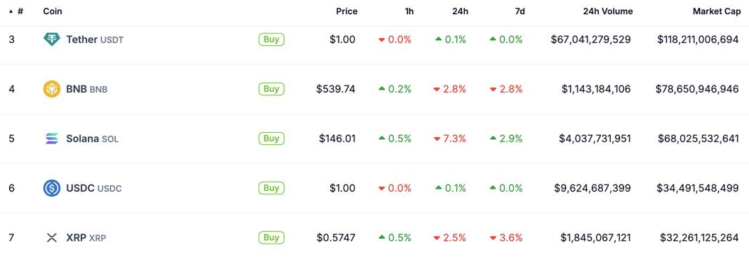 Ripple, SEC, XRP, Market Capitalization