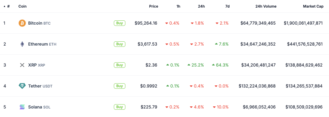 Ripple, SEC, XRP, Market Capitalization