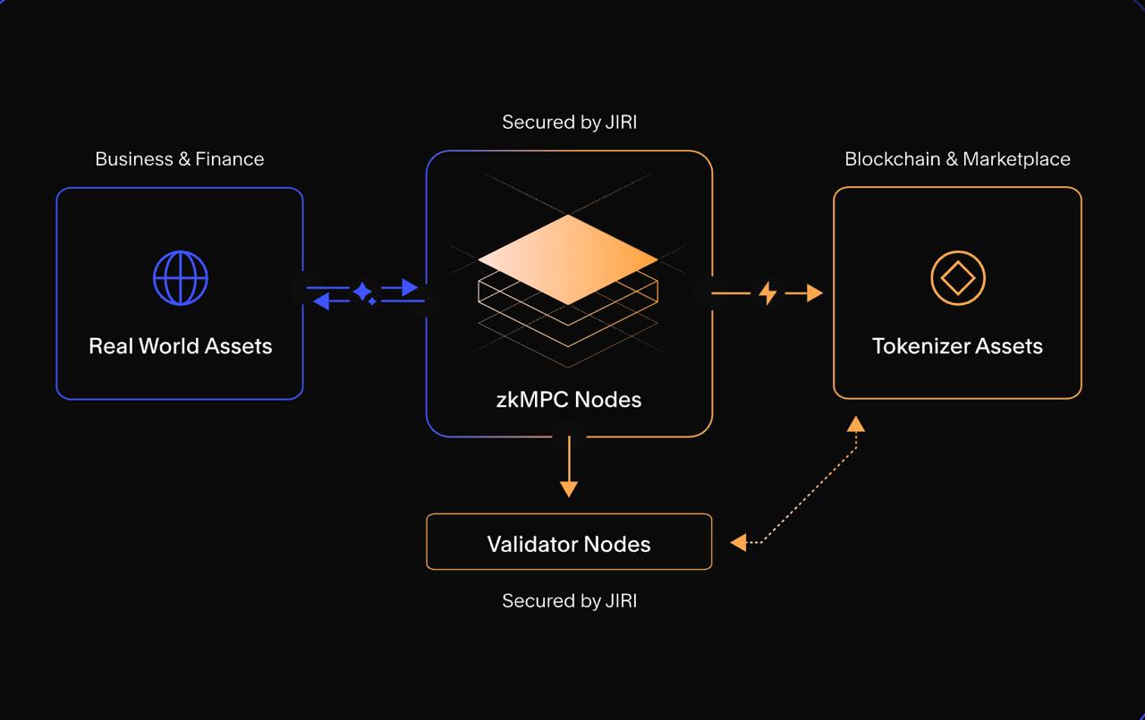 Avalanche, RWA, RWA Tokenization
