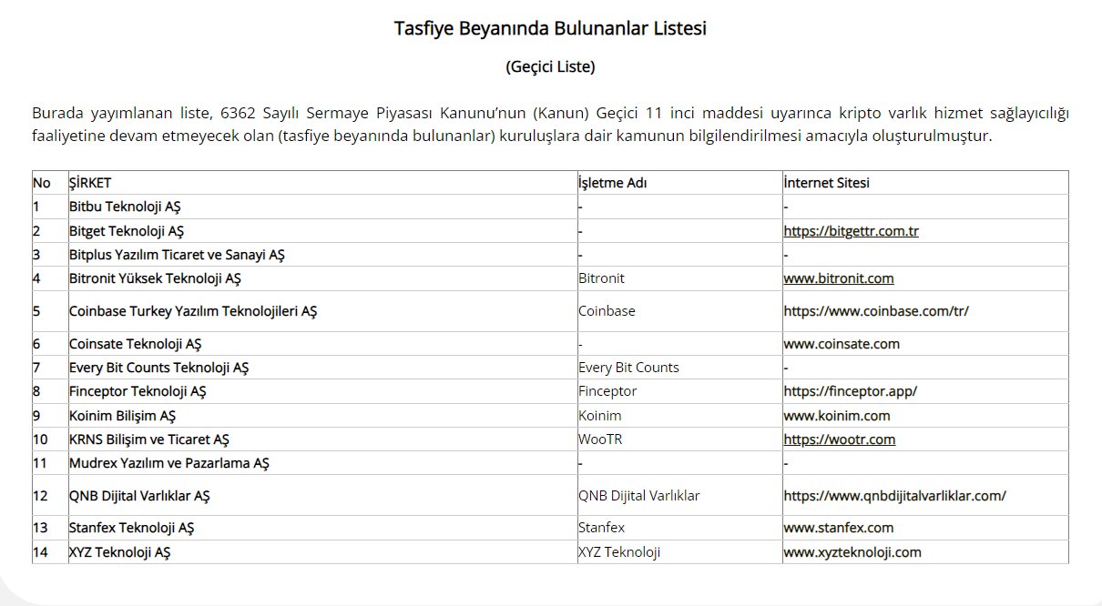 Coinbase, Turkey, Cryptocurrency Exchange