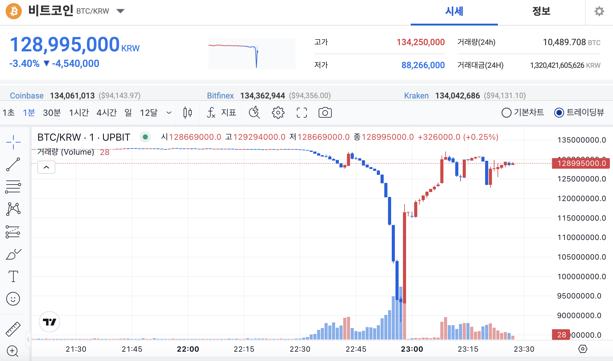 Law, Volatility, South Korea, Trading