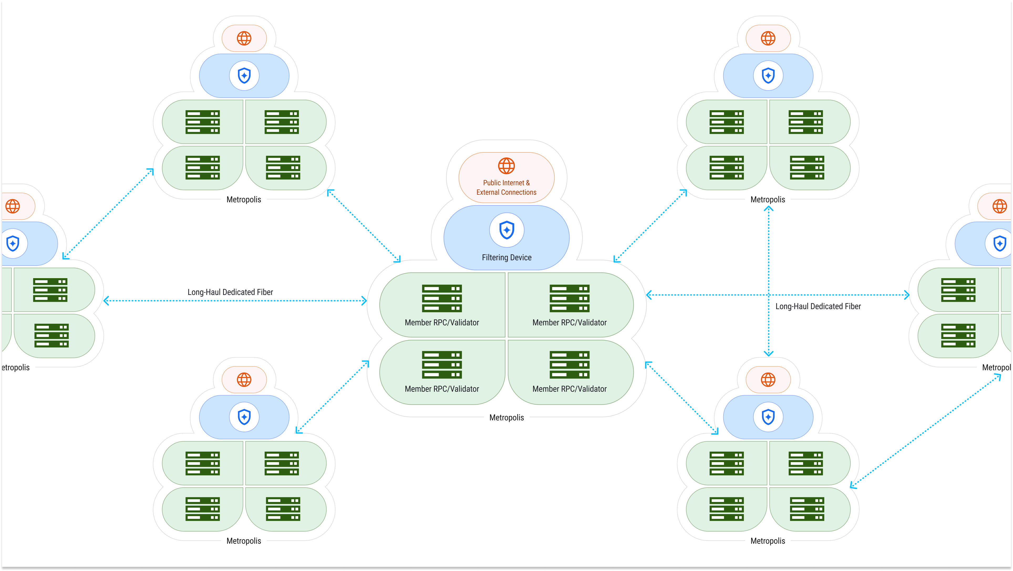 Technology, Scalability, Solana