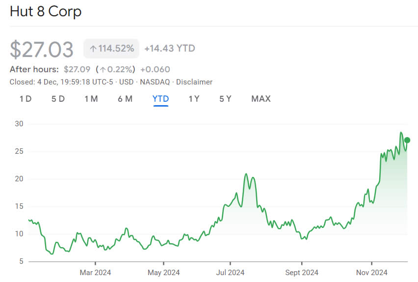 Bitcoin Mining, Stocks