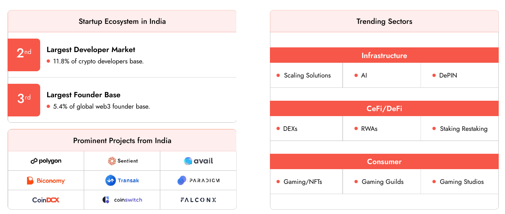 Asia, India