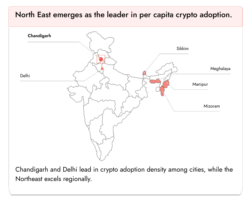 Asia, India