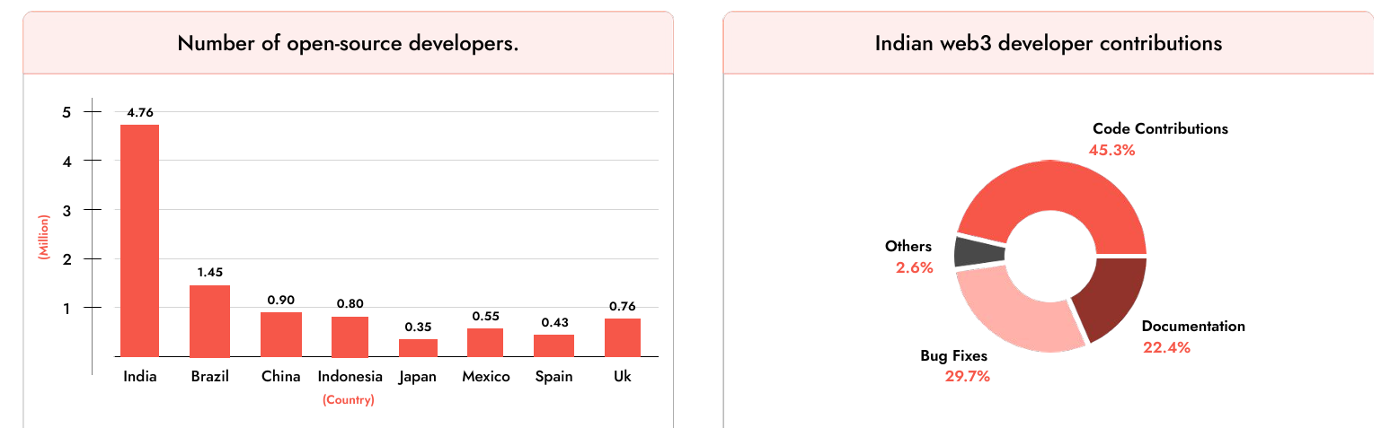 Asia, India