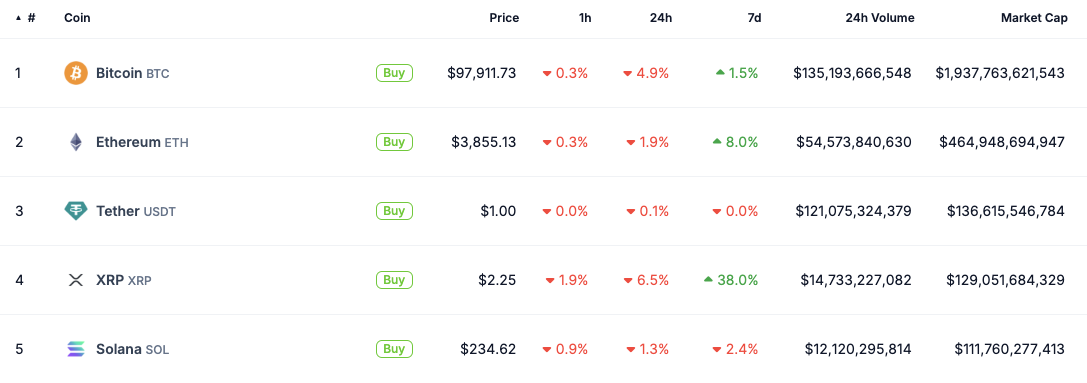 Donald Trump, Solana, ETF, Policy
