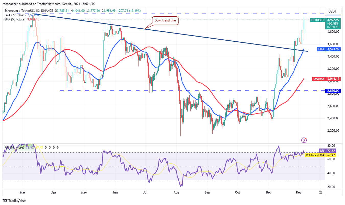 Dogecoin, Cryptocurrencies, Bitcoin Price, XRP, Markets, Cryptocurrency Exchange, ARK, Cardano, TON, Price Analysis, Binance Coin, Market Analysis, Ether Price, Solana, Avalanche, Shiba Inu