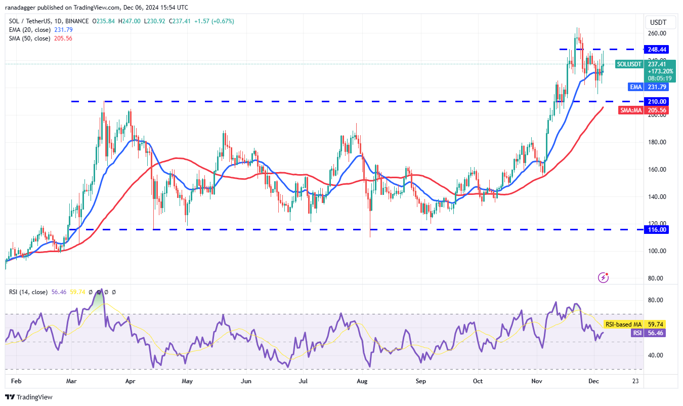 Dogecoin, Cryptocurrencies, Bitcoin Price, XRP, Markets, Cryptocurrency Exchange, ARK, Cardano, TON, Price Analysis, Binance Coin, Market Analysis, Ether Price, Solana, Avalanche, Shiba Inu