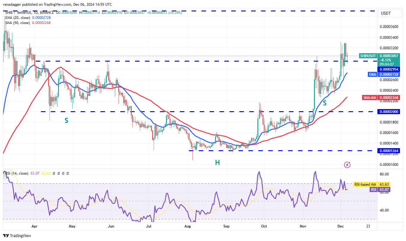 Dogecoin, Cryptocurrencies, Bitcoin Price, XRP, Markets, Cryptocurrency Exchange, ARK, Cardano, TON, Price Analysis, Binance Coin, Market Analysis, Ether Price, Solana, Avalanche, Shiba Inu
