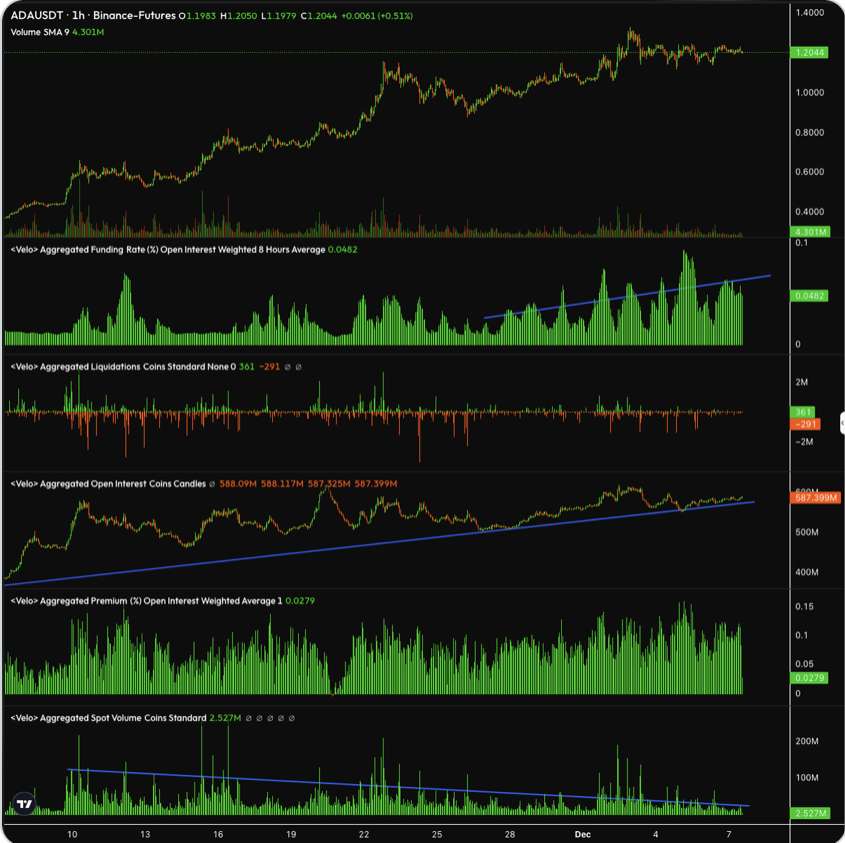 Cryptocurrencies