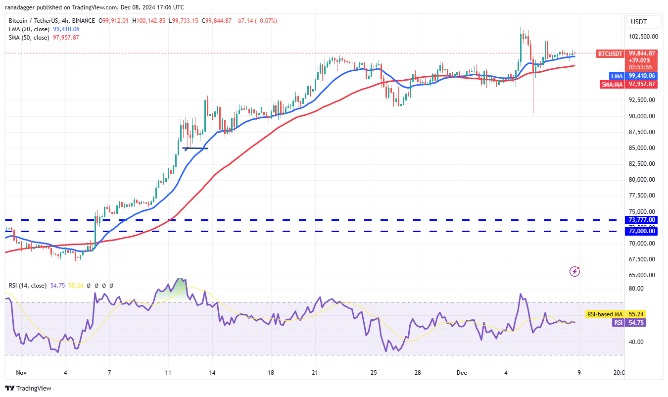 Dogecoin, Cryptocurrencies, Bitcoin Price, Markets, Cryptocurrency Exchange, Price Analysis, Market Analysis, Fantom, Pepe, SUI